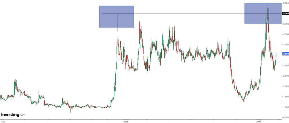 La rotación tiene un mercado como destino. Una acción que podría duplicarse: Satellogic