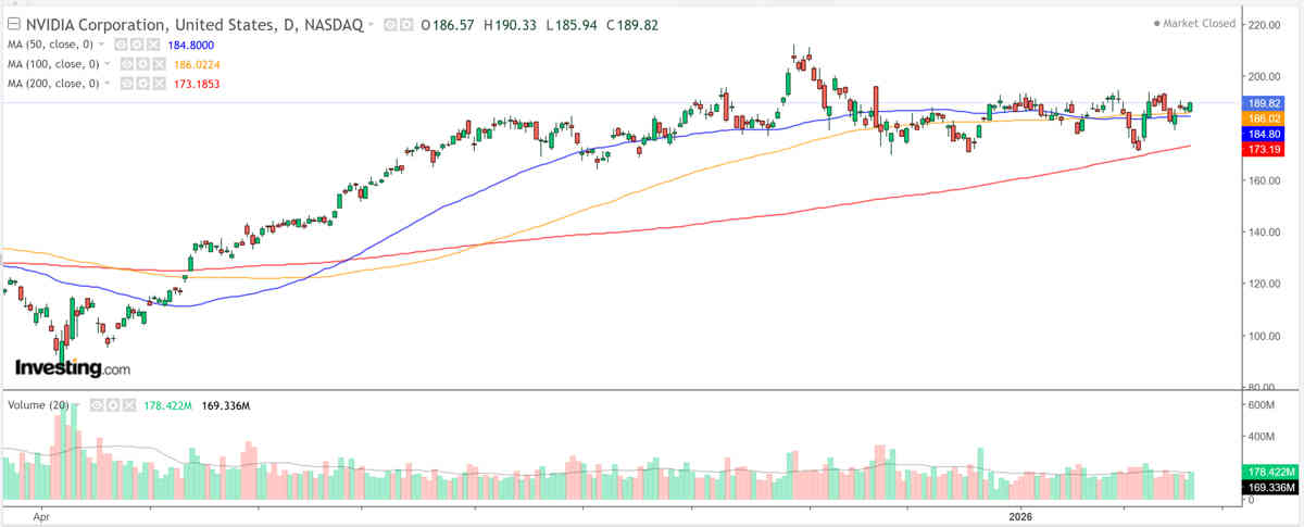 Una acción a comprar y otra a vender durante esta semana