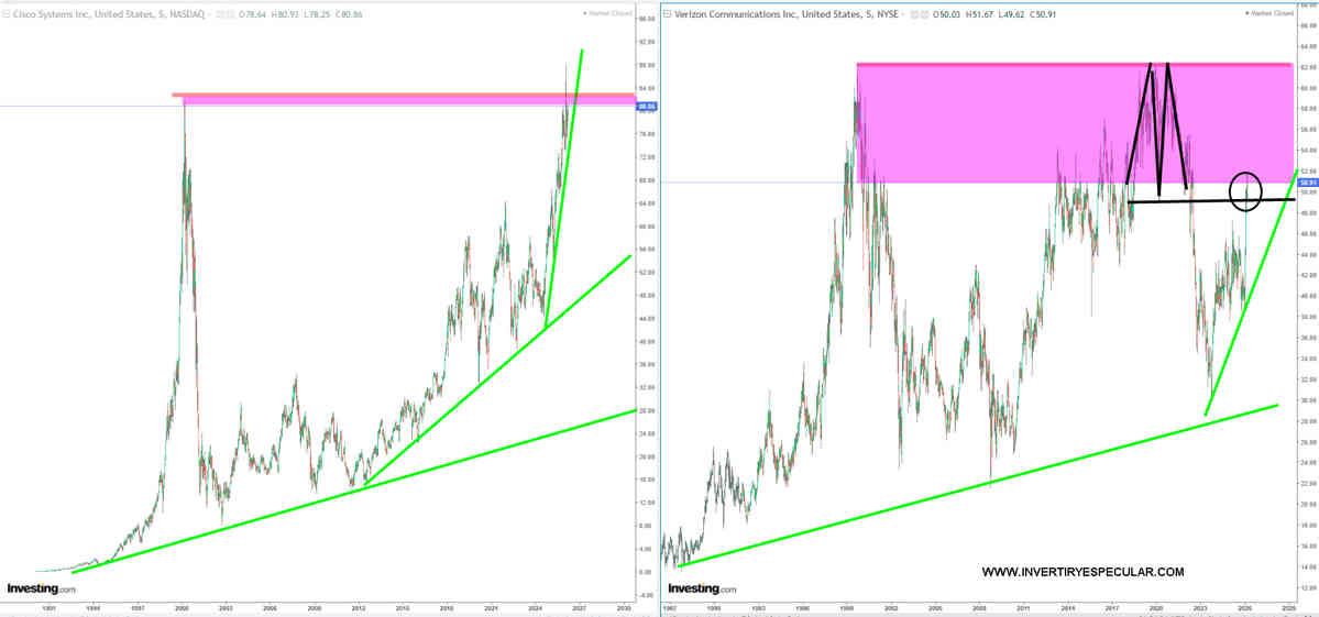 Cisco y Verizon están salvando el último mes