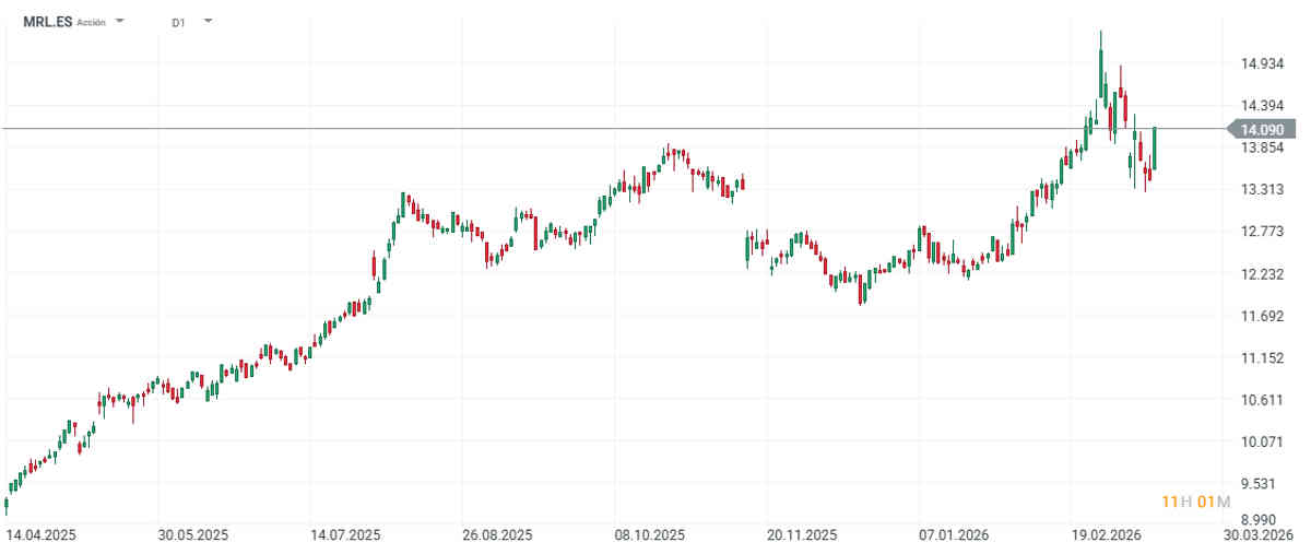 Merlin Properties se dispara en bolsa. ¿Qué ha pasado?