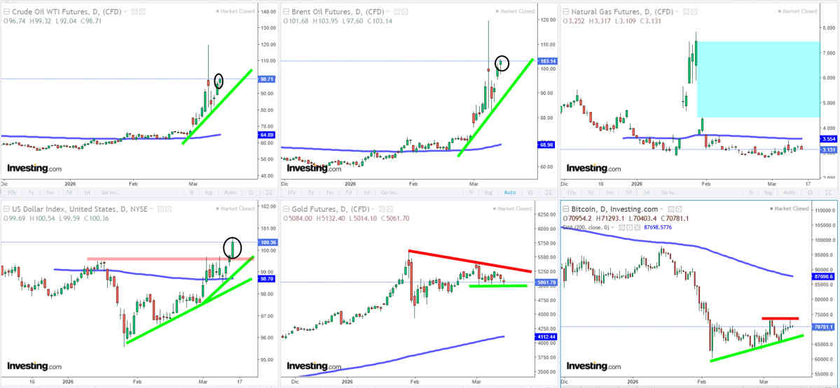 Oro negro, gasesoso, virtual, amarillo y dólar