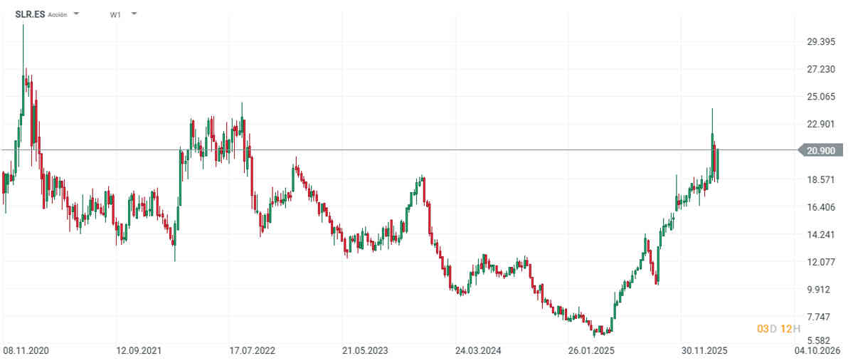 Solaria se dispara en bolsa, pero continúan lo problemas