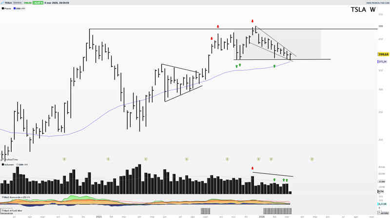 Tesla, mantiene un gran aspecto técnico