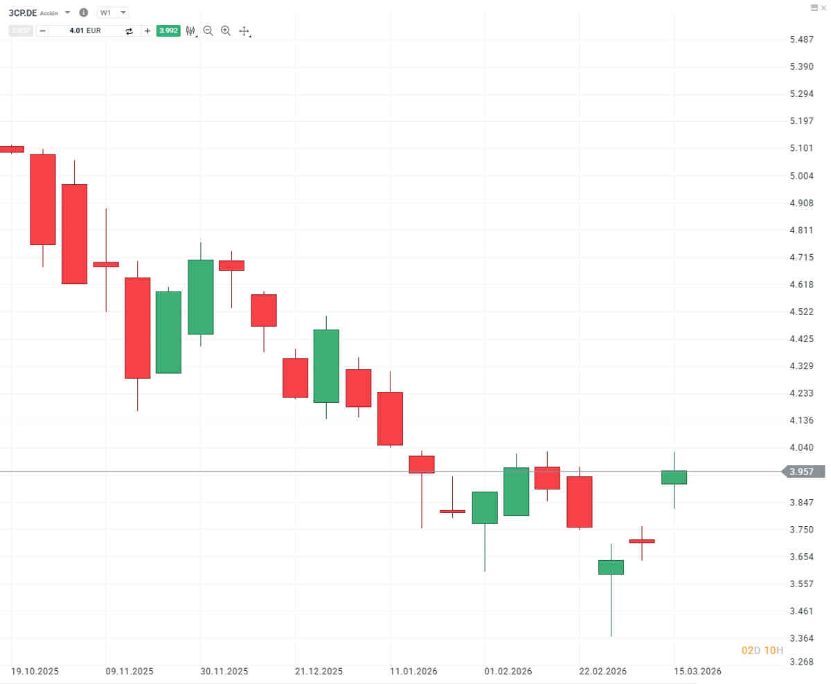 La única tech que aguanta el desplome: Xiaomi se dispara
