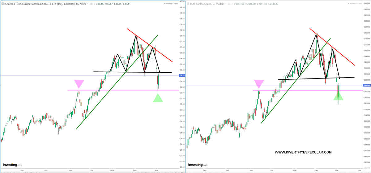 Banca: ¿oportunidad o trampa?