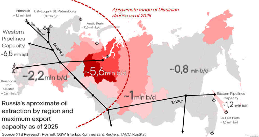 Producción de Rusia de petróleo por región