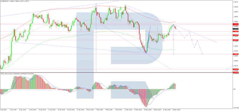 GBPUSD: Es probable un movimiento a la baja hacia 1.3393 en el corto plazo