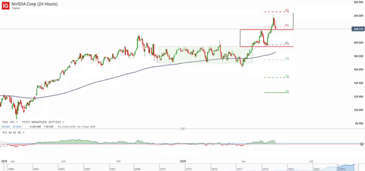 Nvidia: resultados trimestrales en el foco