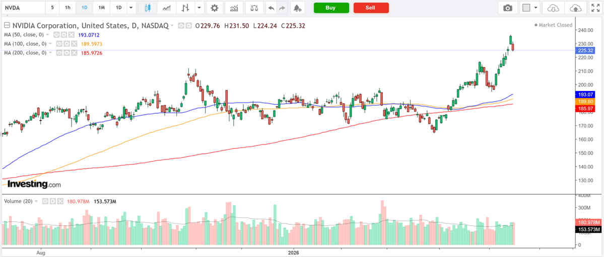1 acción a comprar esta semana - Nvidia