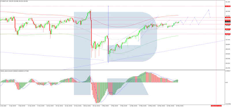 El USDJPY sube de nuevo apuntando a 159.60