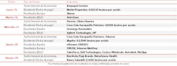 Agenda Empresarial del 25 al 29 de Mayo