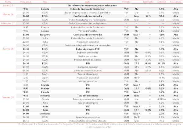 Agenda Macroeconómica del 25 al 29 de Mayo