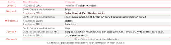 Agenda Empresarial del 1 al 5 de Junio