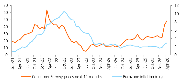 La inflación en aumento señala una subida de tipos de interés para junio en la Eurozona