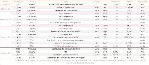 Agenda Macroeconómica del 21 al 25 de Septiembre 2026