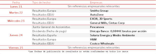 Agenda Empresarial del 21 al 25 de Septiembre 2026