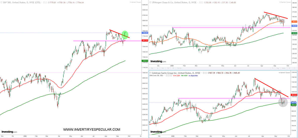 JP Morgan y Goldman Sachs divergen de la subida del SP500