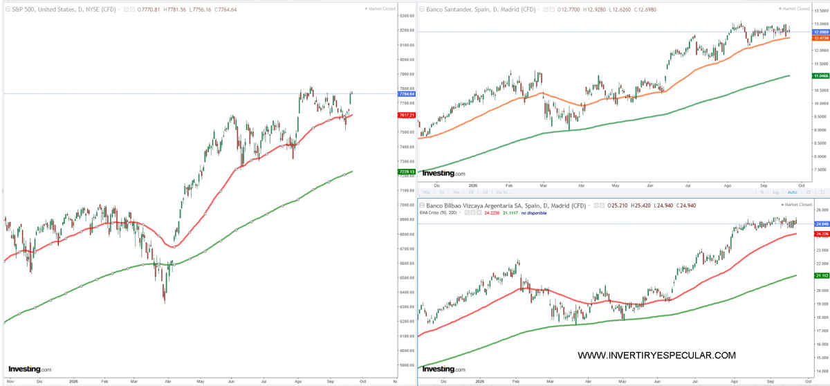Santander y BBVA sintonía con el SP500
