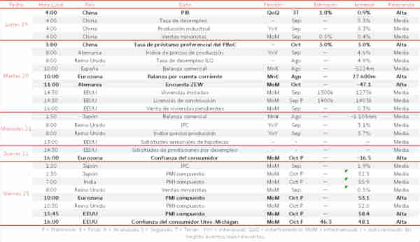 Agenda Macroeconómica del 19 al 23 de Octubre