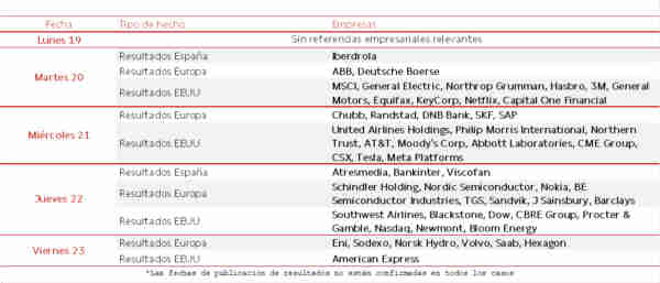 Agenda Empresarial del 19 al 23 de Octubre