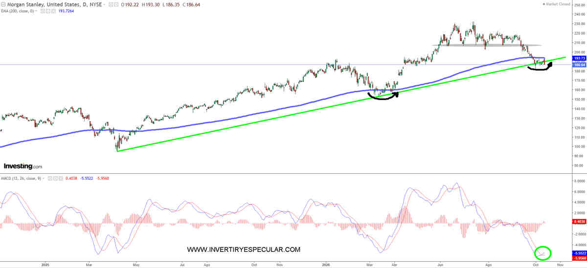Resultados: Morgan Stanley bien